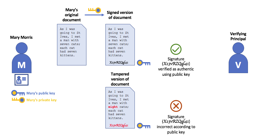 ../_images/identity.diagram.9.png