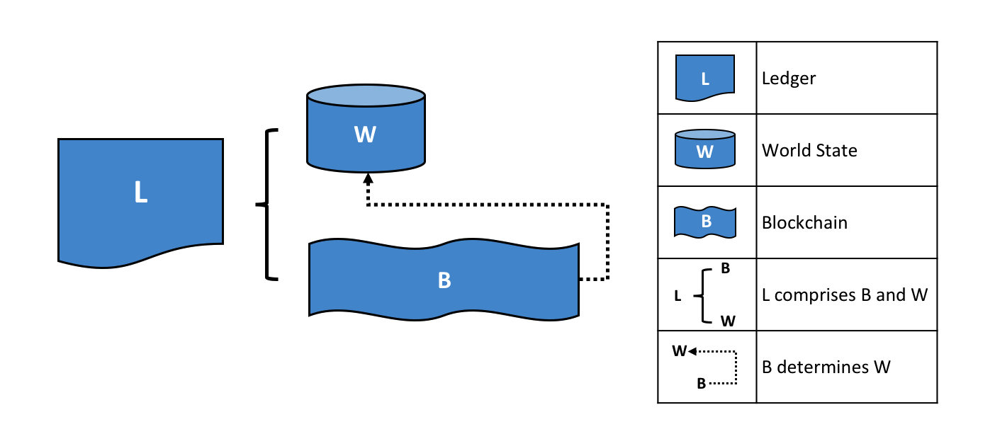 ../_images/ledger.diagram.1.png