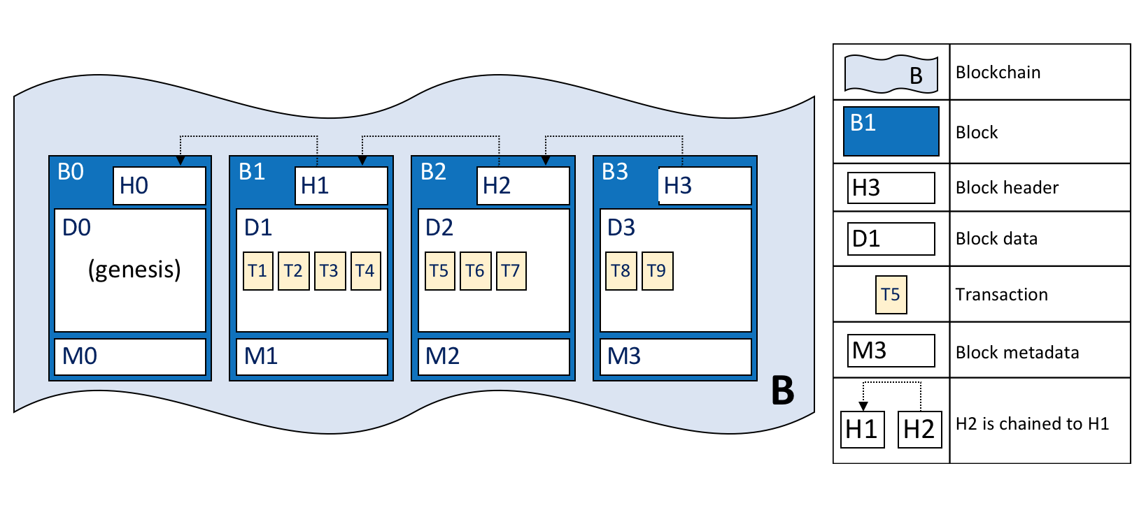 ../_images/ledger.diagram.2.png