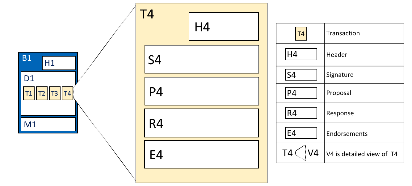 ../_images/ledger.diagram.5.png