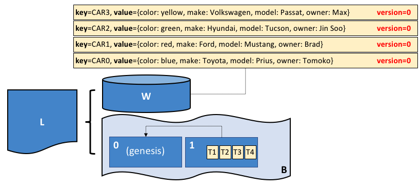 ../_images/ledger.diagram.6.png