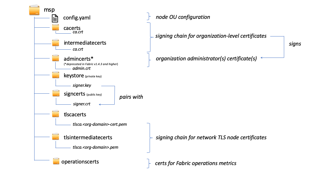 ../_images/membership.diagram.6.png