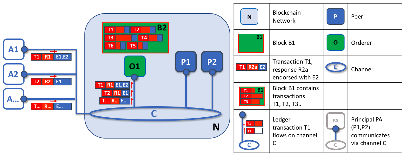 ../_images/orderer.diagram.1.png