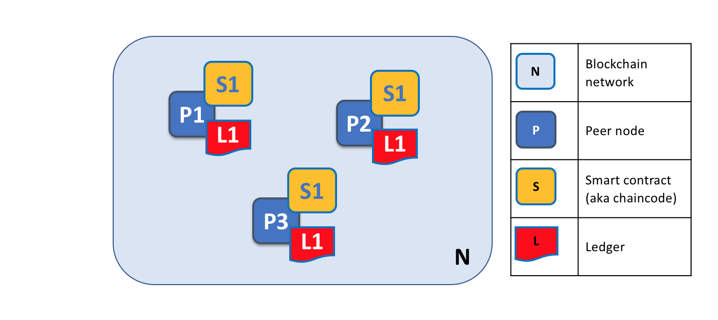../_images/peers.diagram.1.png