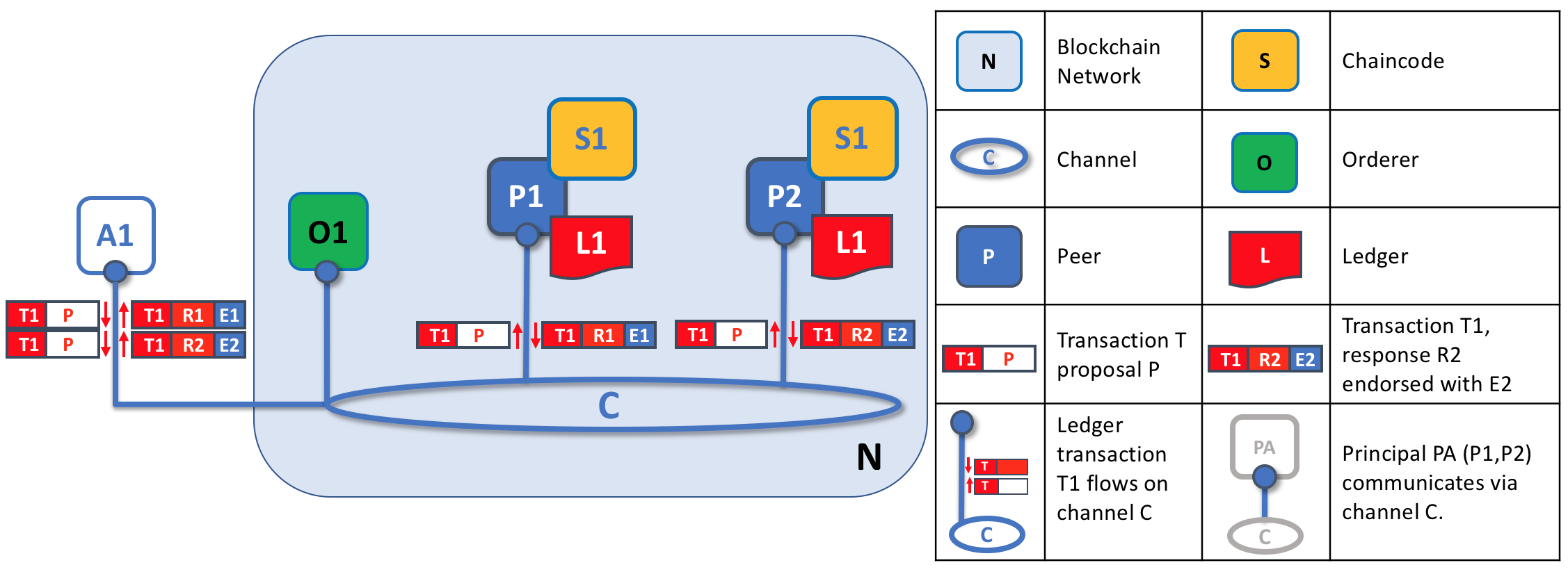 ../_images/peers.diagram.10.png