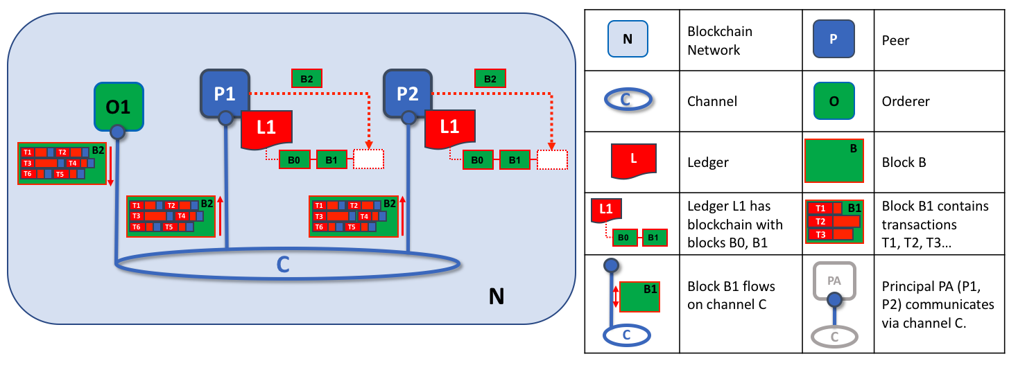 ../_images/peers.diagram.12.png