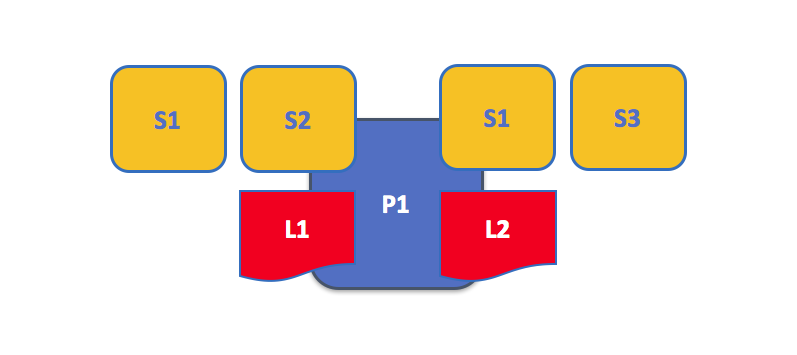 ../_images/peers.diagram.4.png
