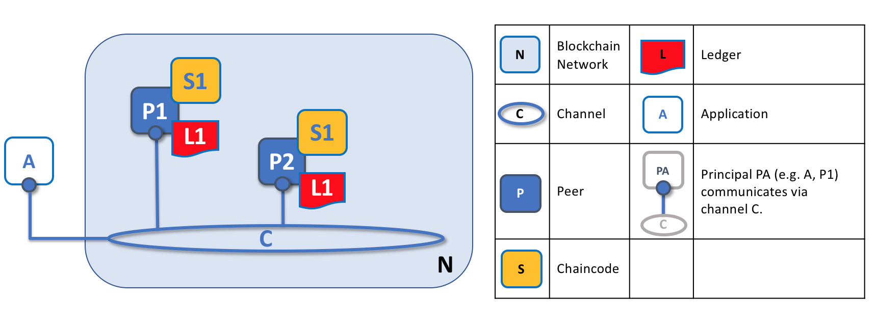 ../_images/peers.diagram.5.png
