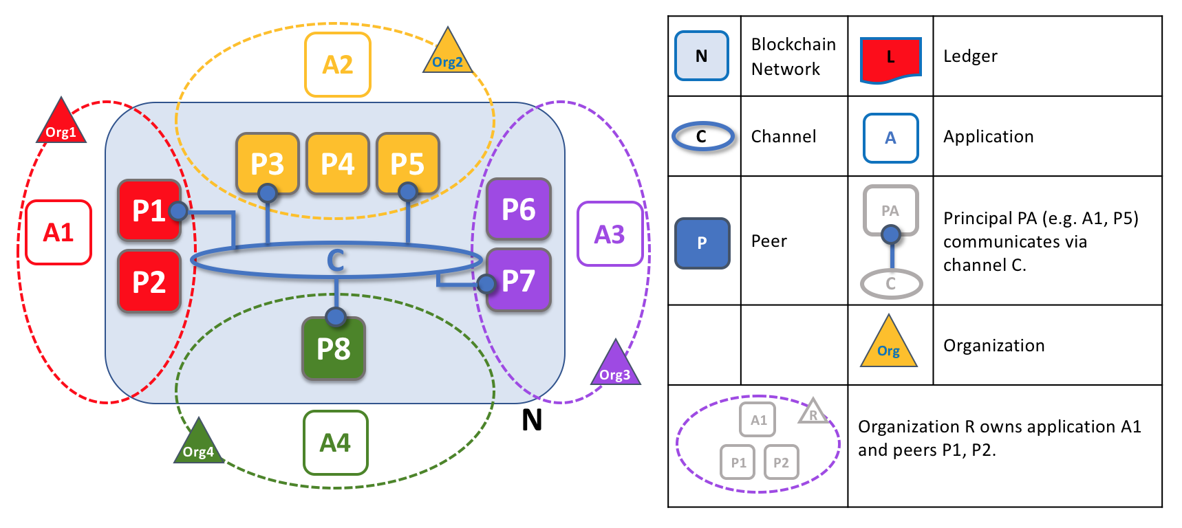 ../_images/peers.diagram.8.png